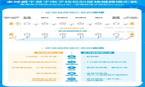 在雷达钱包中卖比特币的完整指南