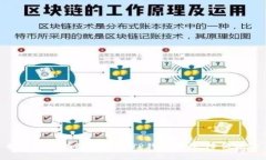 如何安全有效地进行TP钱包