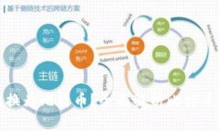 为什么要将美元转换为比