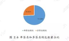 如何解决TP钱包兑换不成功
