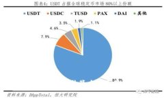 TP钱包授权费用飙升背后的