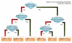 苹果用户如何安全使用比