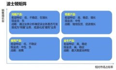 如何将TP钱包中的BNB转入币