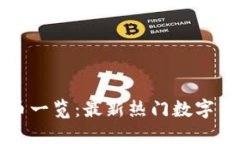 TP钱包上新币一览：最新热