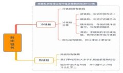  比特币钱包丢失如何找回