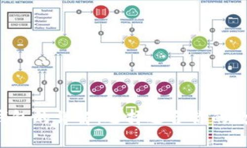 Web3钱包与TP钱包的详解：选择适合你的数字资产管理工具