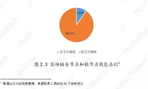 深度解析比特币钱包抽奖技巧：让你的投资回报更大