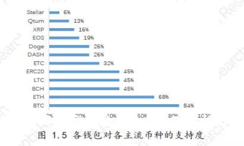USDT存哪种钱包最安全？全面解析与推荐