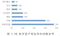 TP钱包中的BTT挖矿方法详解