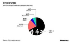 安全存储：Ledger比特币硬