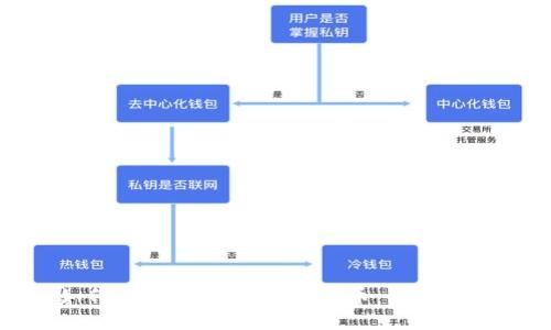 如何在TP钱包购买Dojo币：详细指南