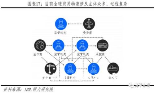 比特币存储指南：你应该选择哪个钱包？