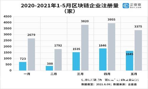 TP钱包选择哪条区块链最合适？全面解析与指导