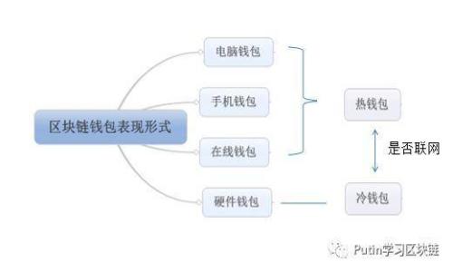 TP钱包授权挖矿的风险与安全性分析