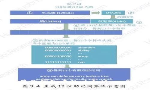 如何出售你钱包中的以太坊：一步步指南