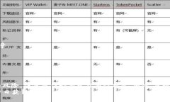   如何将TP钱包的币转到交