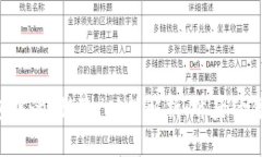 ###  TP钱包中的“移除”功