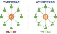 比特币钱包评测：你的安