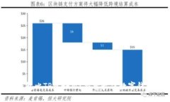 哪款钱包比TP更好用？探索