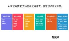 最早的比特币轻钱包：技