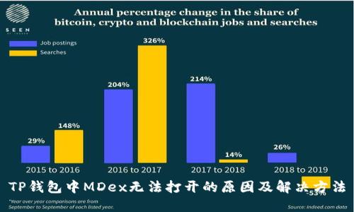 TP钱包中MDex无法打开的原因及解决方法
