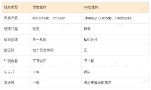 如何处理TP钱包充值错误的情况？详细指南与解决方案