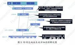 如何选择最大的比特币钱