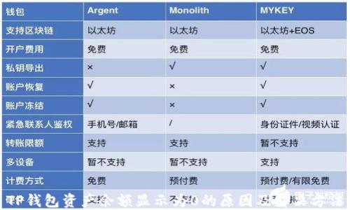 
TP钱包资产余额显示为0的原因及解决方法