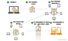 将FIL（Filecoin）转移到TP钱