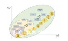 如何保护你的数字资产：