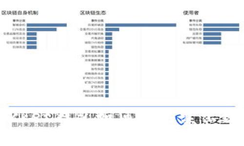TokenPocket钱包如何快速卖出数字货币？