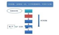 如何使用TP钱包进行OKT交易：详细教程