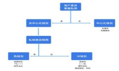 如何安全高效地进行虚拟