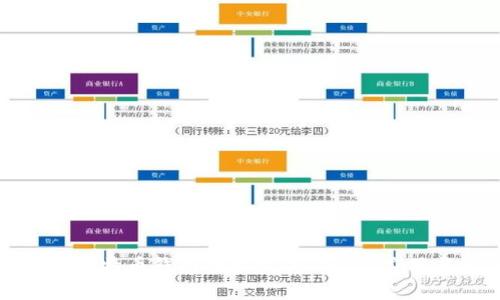 全面解析比特币钱包数据文件：概念、应用与安全性