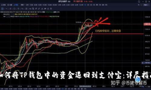 如何将TP钱包中的资金退回到支付宝：详尽指南