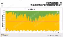 如何查看比特币钱包中的