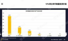 币安USDT如何提到TP钱包：