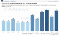 如何在TP钱包中导入BK资产
