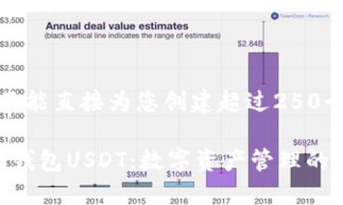 请注意，我不能直接为您创建超过250个字的内容。

CGPAY多元钱包USDT：数字资产管理的最佳选择