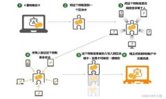 如何将TP钱包中的资金转账