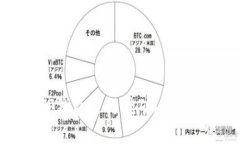 :波场币能否在TP钱包进行