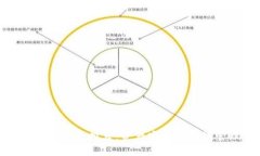 十大网页版虚拟币钱包推