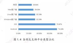 选择最佳的USDT钱包：芝士