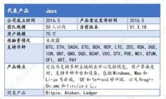 TP钱包是否需要手机授权？