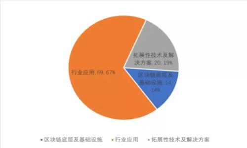 TP钱包私钥无效的原因解析及解决方案