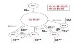 TP钱包如何快速安全地兑换