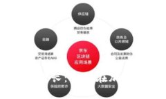 TokenPocket用户增长：如何在