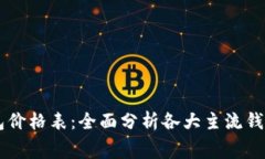 以太坊公链钱包价格表：