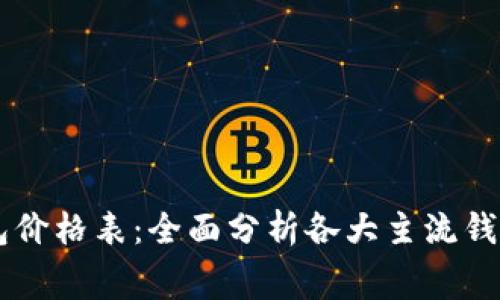 以太坊公链钱包价格表：全面分析各大主流钱包的性能与费用