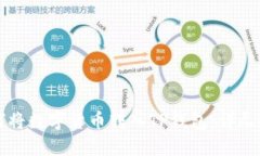 如何将数字货币转入TP钱包